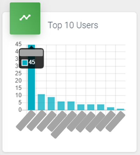 mrc-nonpbi-top-10-users-bar